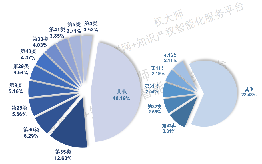 《中國(guó)商標(biāo)品牌發(fā)展報(bào)告（2021年上半年）》全文發(fā)布！