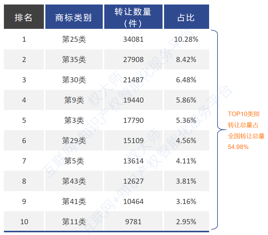 《中國(guó)商標(biāo)品牌發(fā)展報(bào)告（2021年上半年）》全文發(fā)布！