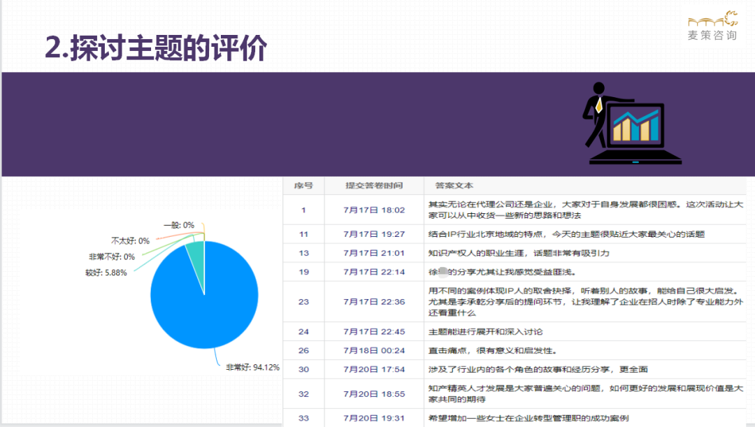 是堅持還是躺平？ 麥子家智享沙龍2021.7.17北京站現(xiàn)場實錄