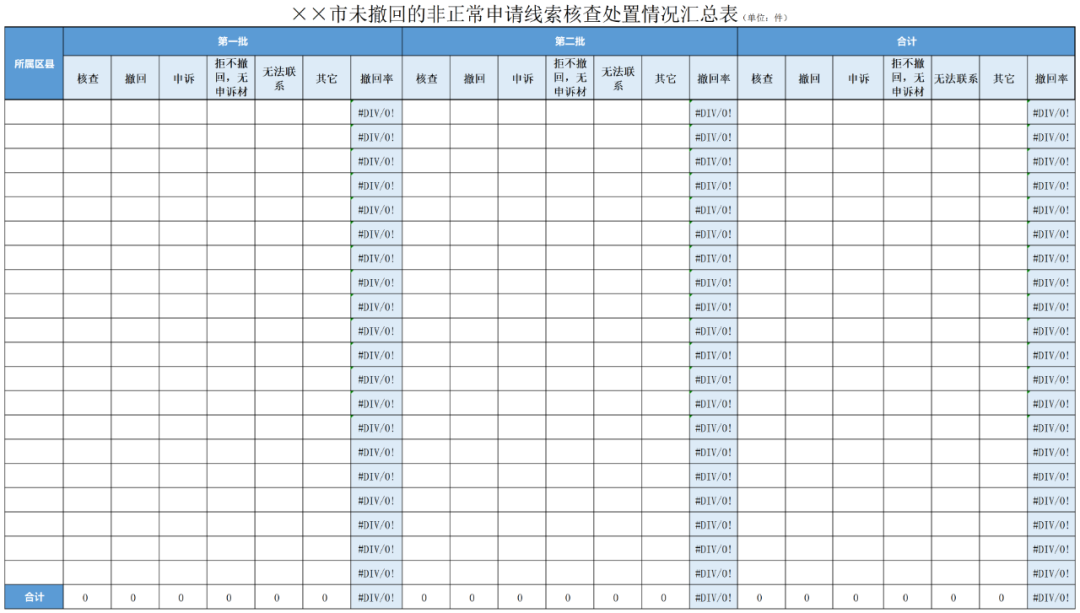 2021年底追回（或取消）非正常專利申請的申請人和代理機構(gòu)的補助！