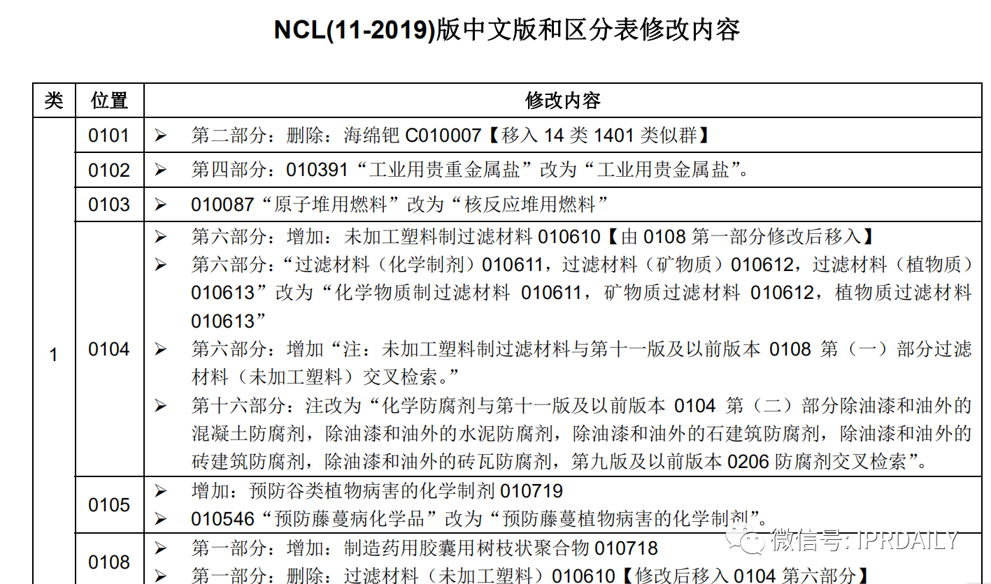 商標(biāo)代理手記（六）| 你禮貌嗎？禮貌地回復(fù)審查員的補(bǔ)正意見