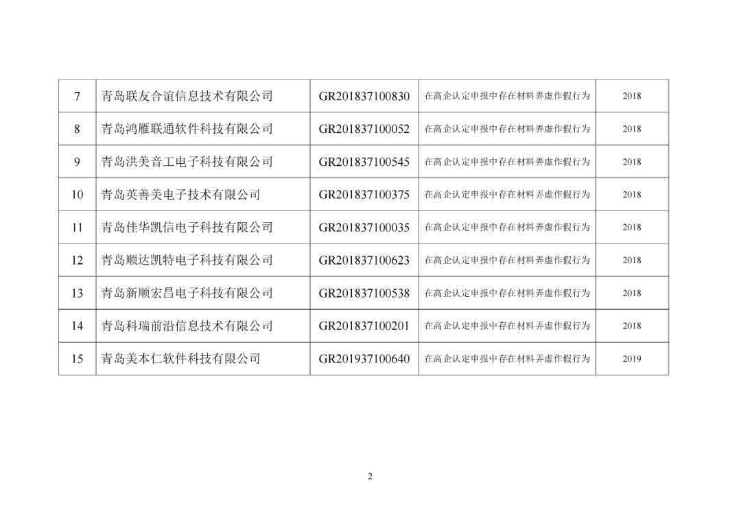 28家企業(yè)被取消高新技術(shù)企業(yè)資格，追繳其已享受的稅收優(yōu)惠及財(cái)政獎(jiǎng)勵(lì)資金！