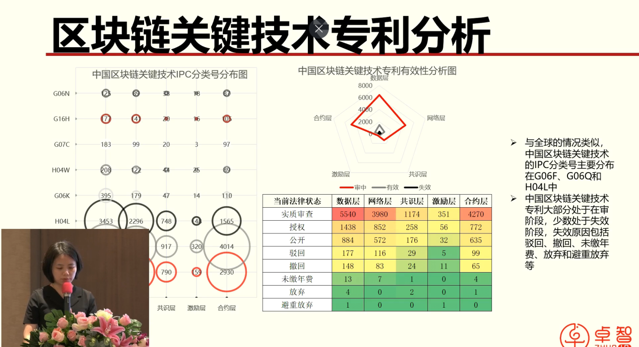 東莞市第三代半導(dǎo)體芯片、區(qū)塊鏈產(chǎn)業(yè)專利導(dǎo)航項(xiàng)目成果發(fā)布會(huì)成功舉辦