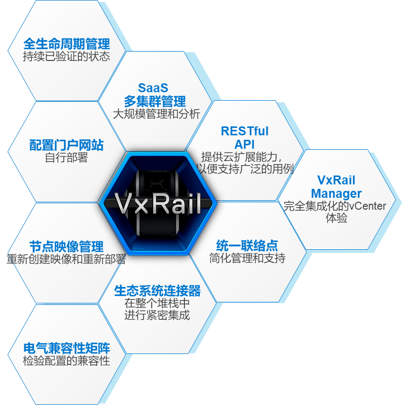 新品正式發(fā)布！戴爾易安信VxRail超融合 “三位一體”全面升級(jí)