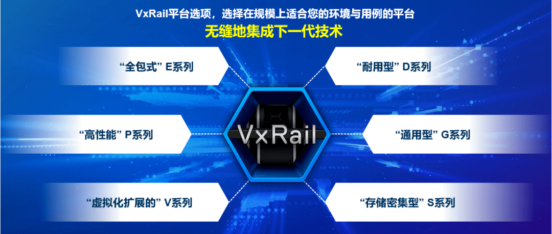 新品正式發(fā)布！戴爾易安信VxRail超融合 “三位一體”全面升級(jí)