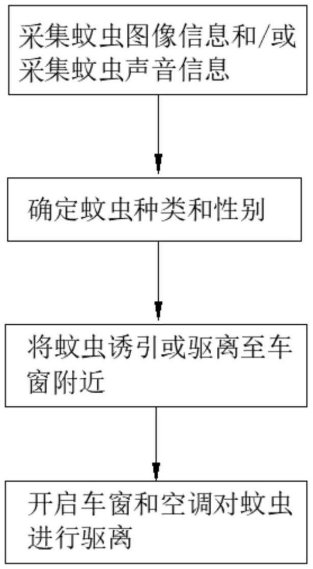 奇葩跨界！手機(jī)巨頭公開(kāi)汽車(chē)驅(qū)蚊專(zhuān)利，還能判斷蚊子性別