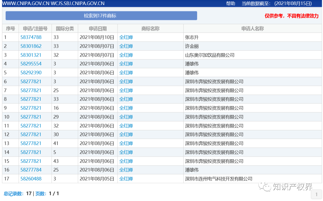 中國奧委會回應(yīng)：應(yīng)及時撤回和停止實(shí)施楊倩、陳夢、全紅嬋等奧運(yùn)健兒姓名商標(biāo)惡意搶注申請