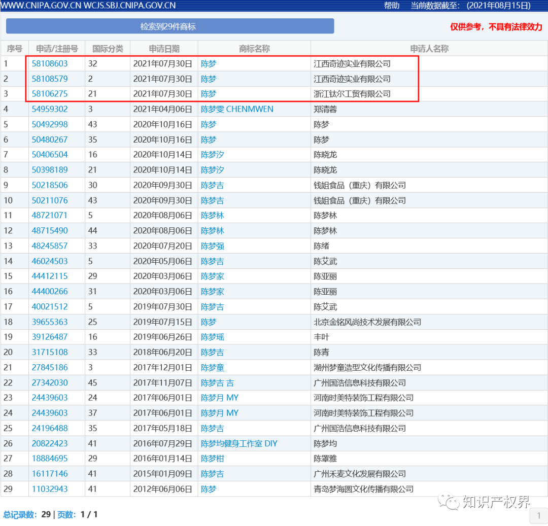 中國奧委會回應(yīng)：應(yīng)及時撤回和停止實(shí)施楊倩、陳夢、全紅嬋等奧運(yùn)健兒姓名商標(biāo)惡意搶注申請