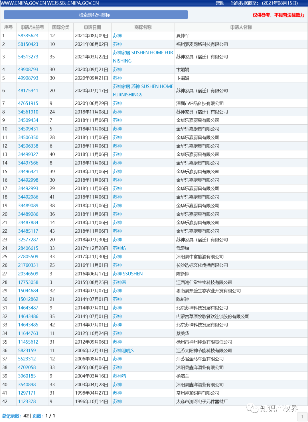 中國奧委會回應(yīng)：應(yīng)及時撤回和停止實(shí)施楊倩、陳夢、全紅嬋等奧運(yùn)健兒姓名商標(biāo)惡意搶注申請