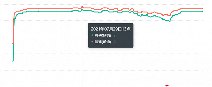 頭部網(wǎng)文IP這么多，為什么只有《斗羅大陸》做到超級(jí)變現(xiàn)？