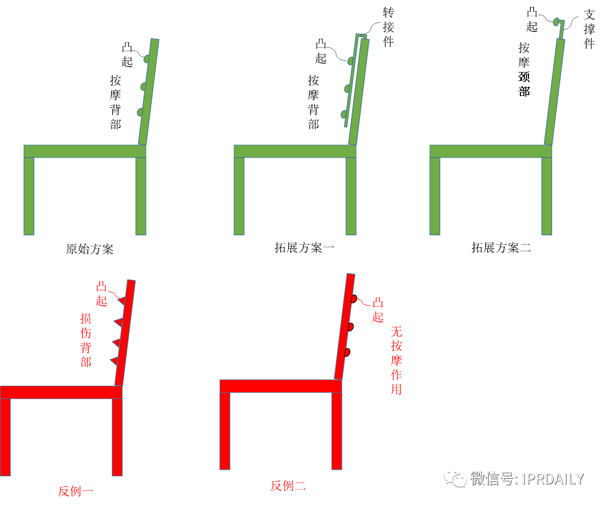 專利撰寫中關(guān)于結(jié)構(gòu)限定與功能限定的比較及建議