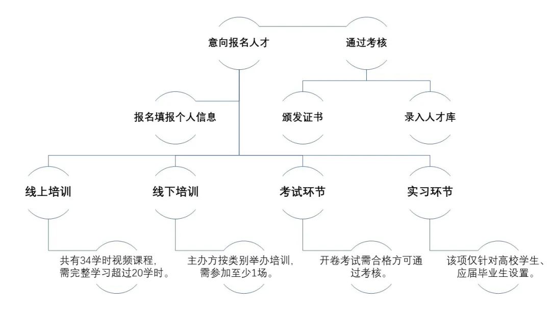 @所有人：『廣東省知識產權運營人才培養(yǎng)項目』拍了拍你！