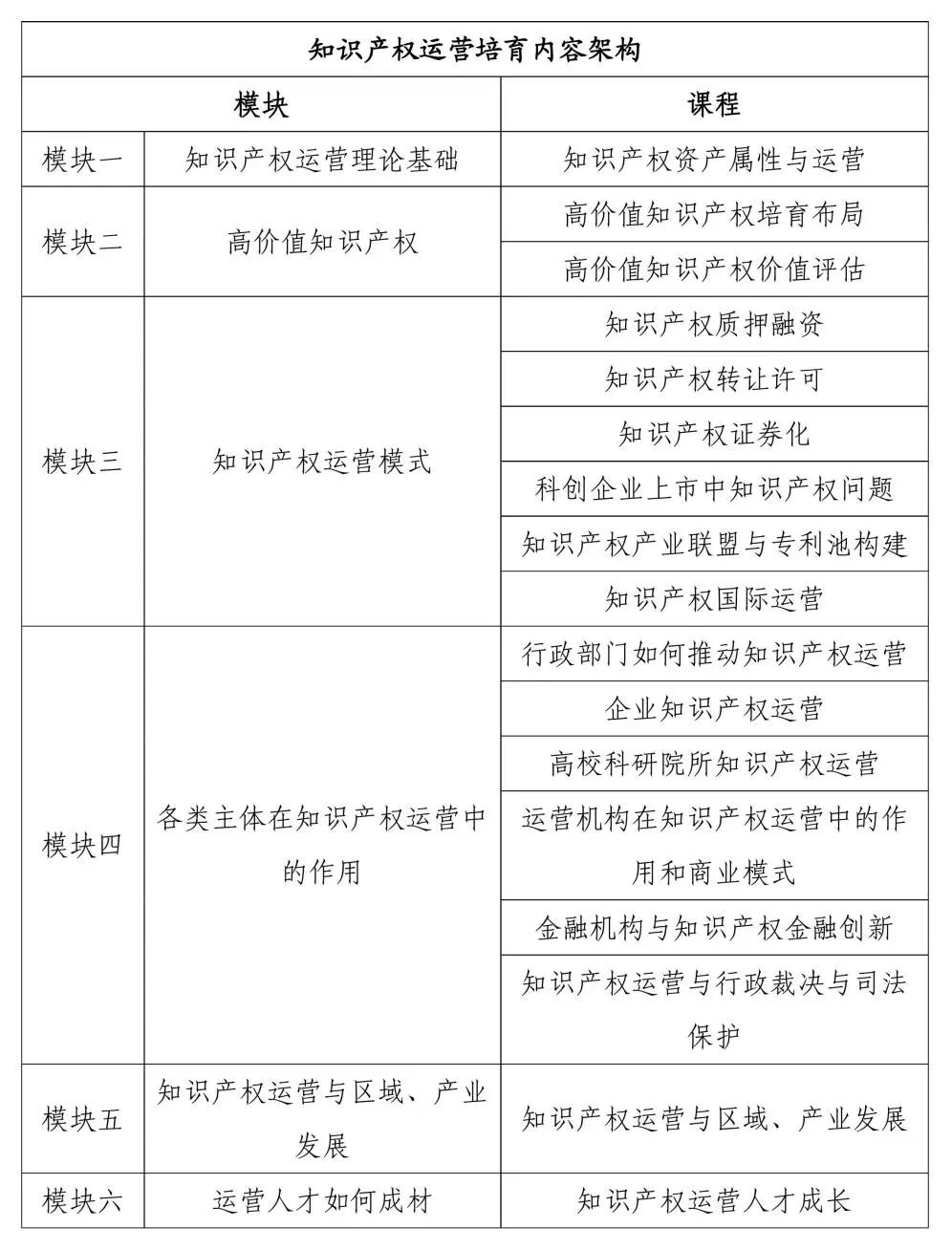 @所有人：『廣東省知識產權運營人才培養(yǎng)項目』拍了拍你！