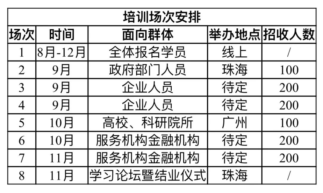 @所有人：『廣東省知識產權運營人才培養(yǎng)項目』拍了拍你！