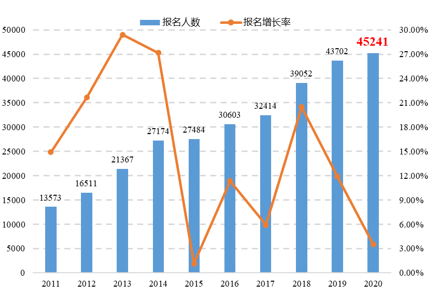 敲重點！《專利代理行業(yè)發(fā)展?fàn)顩r（2020年）》發(fā)布