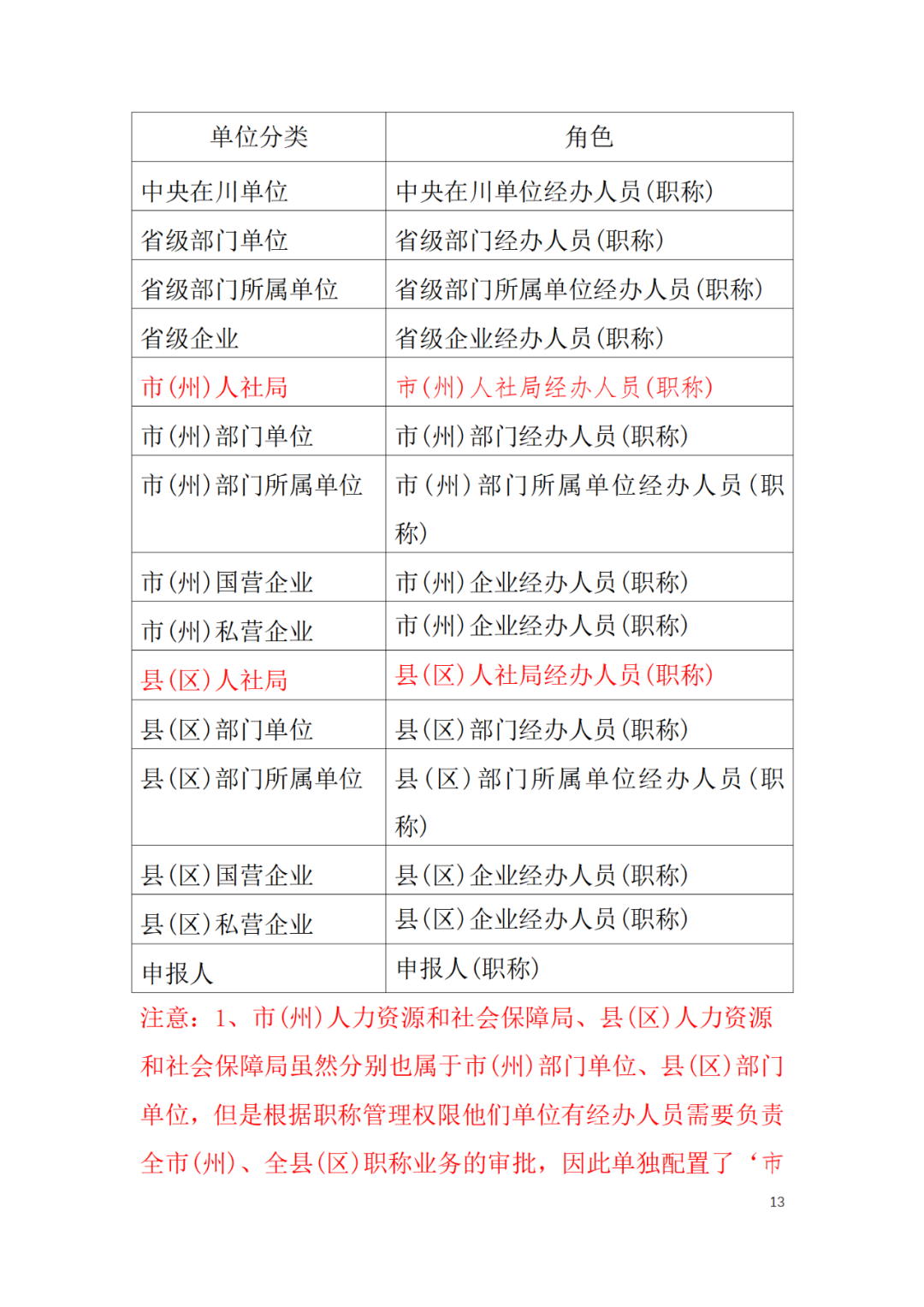 取得專利代理師資格后從事知識產(chǎn)權(quán)工作滿5年，直接參加高級知識產(chǎn)權(quán)師職稱評審