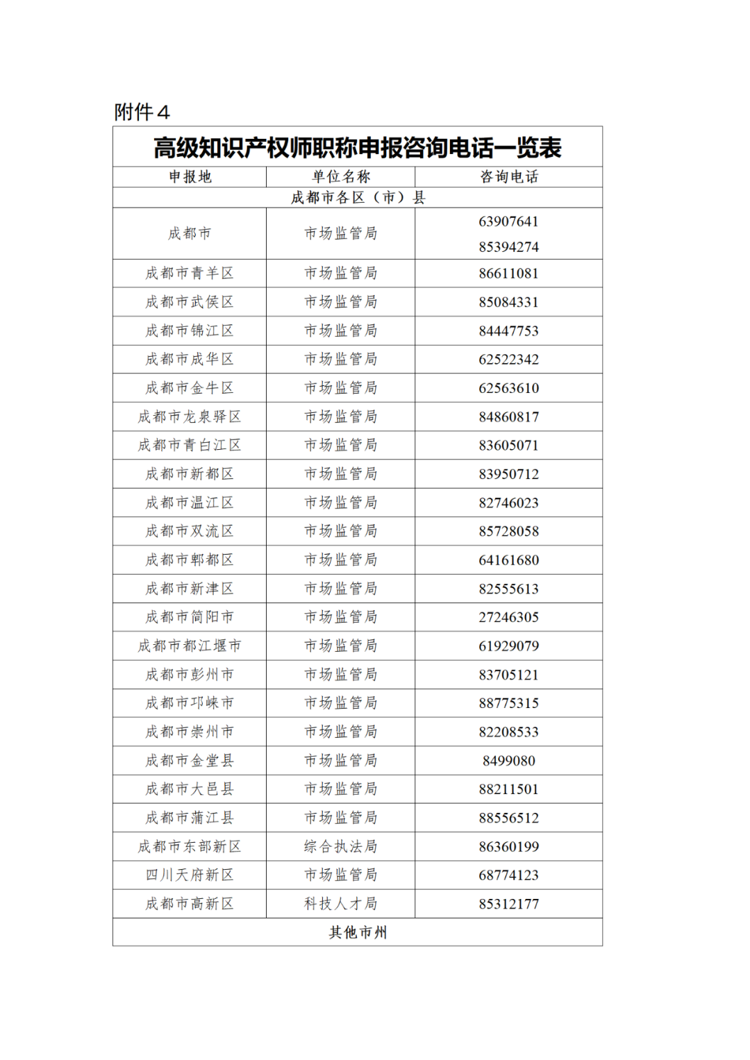 取得專利代理師資格后從事知識產(chǎn)權(quán)工作滿5年，直接參加高級知識產(chǎn)權(quán)師職稱評審