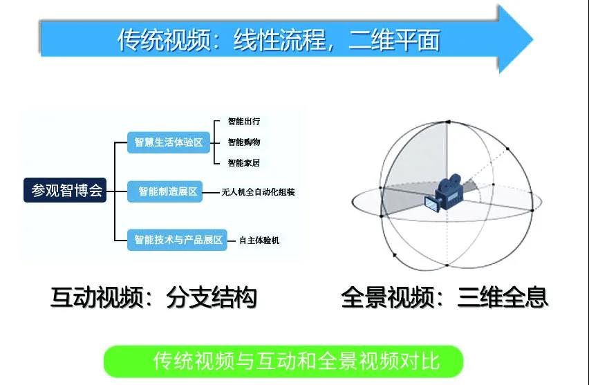 帶你打卡黑科技！重大研發(fā)多項(xiàng)應(yīng)用及科普技術(shù)，展望智能生活