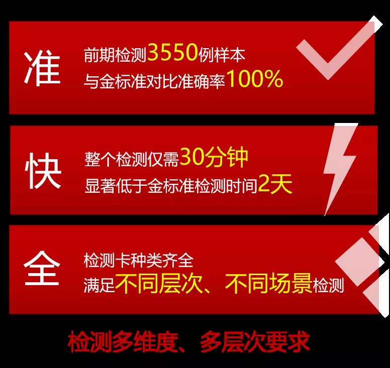 帶你打卡黑科技！重大研發(fā)多項(xiàng)應(yīng)用及科普技術(shù)，展望智能生活