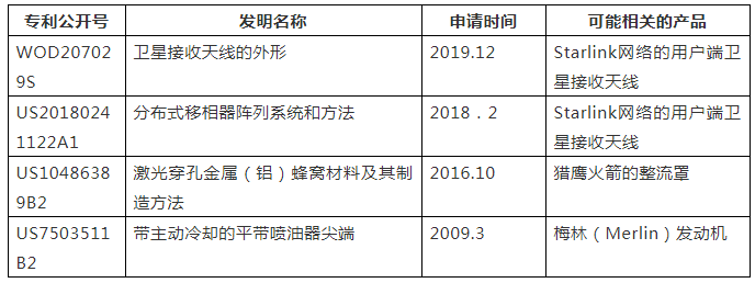 SpaceX公司知識產(chǎn)權(quán)管理的內(nèi)與外