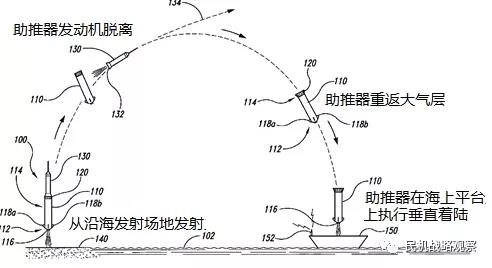 SpaceX公司知識產(chǎn)權(quán)管理的內(nèi)與外