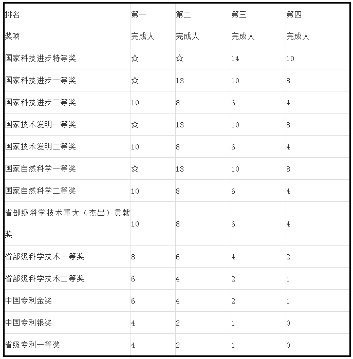 人才政策！專利代理師、全國知識產(chǎn)權(quán)領(lǐng)軍人才被認定高層次人才！