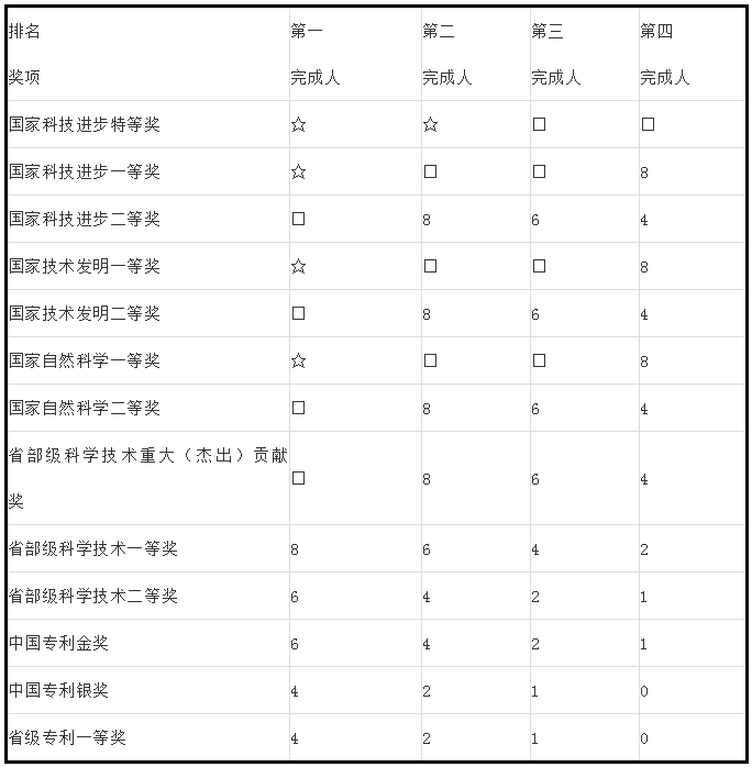 人才政策！專利代理師、全國知識產(chǎn)權(quán)領(lǐng)軍人才被認定高層次人才！