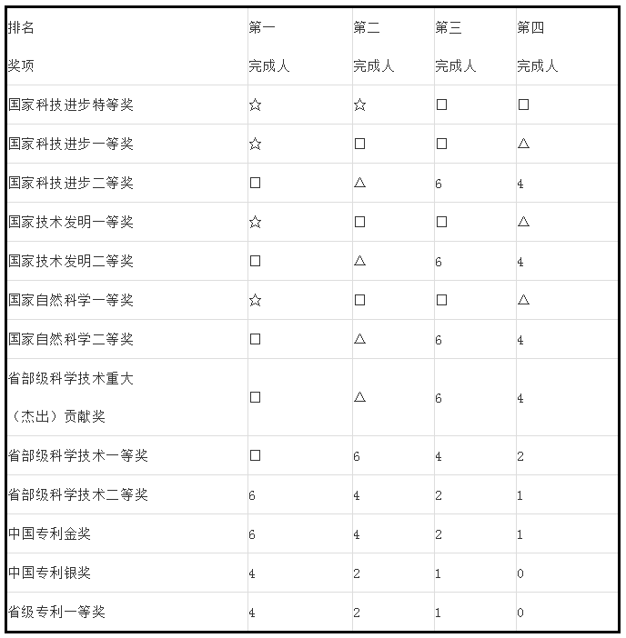 人才政策！專利代理師、全國知識產(chǎn)權(quán)領(lǐng)軍人才被認定高層次人才！