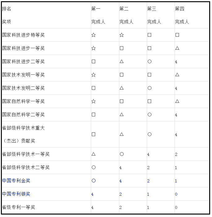 人才政策！專利代理師、全國知識產(chǎn)權(quán)領(lǐng)軍人才被認定高層次人才！