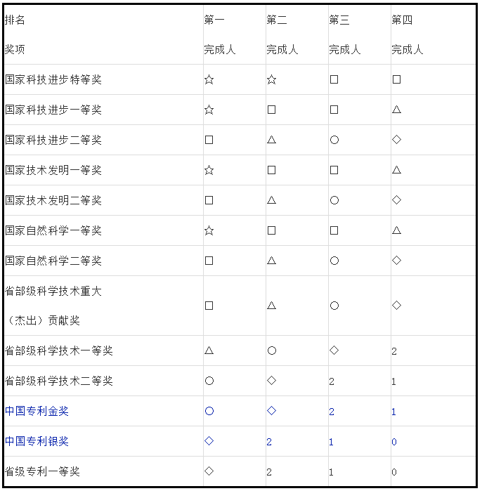 人才政策！專利代理師、全國知識產(chǎn)權(quán)領(lǐng)軍人才被認定高層次人才！