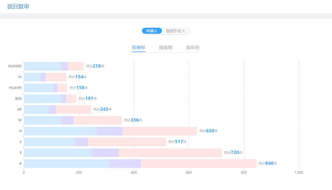 專業(yè)查商標(biāo)，“摩知輪”免費(fèi)限量版火爆上線！