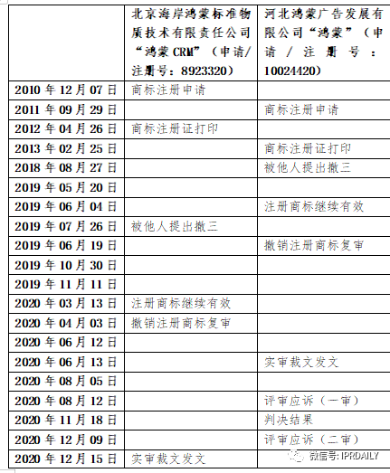 商標代理手記（七）| “撤三”與“反撤三”之間無休止的斗爭