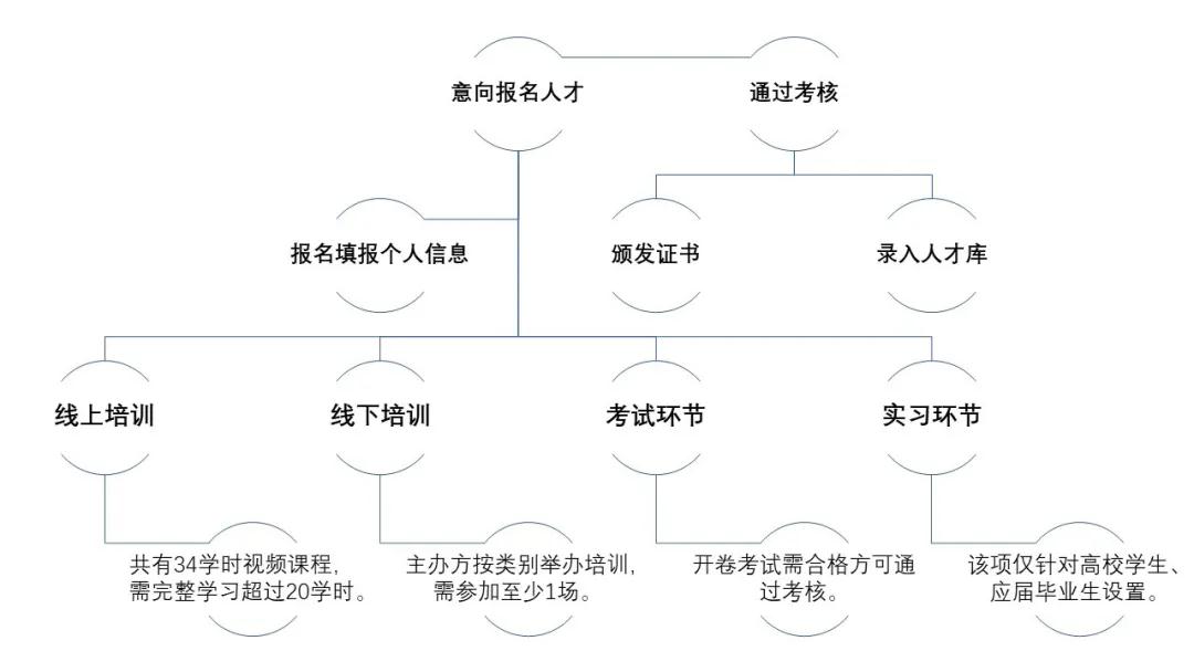 √ 最全攻略！『廣東省知識(shí)產(chǎn)權(quán)運(yùn)營人才培養(yǎng)項(xiàng)目』你想知道的都在這！