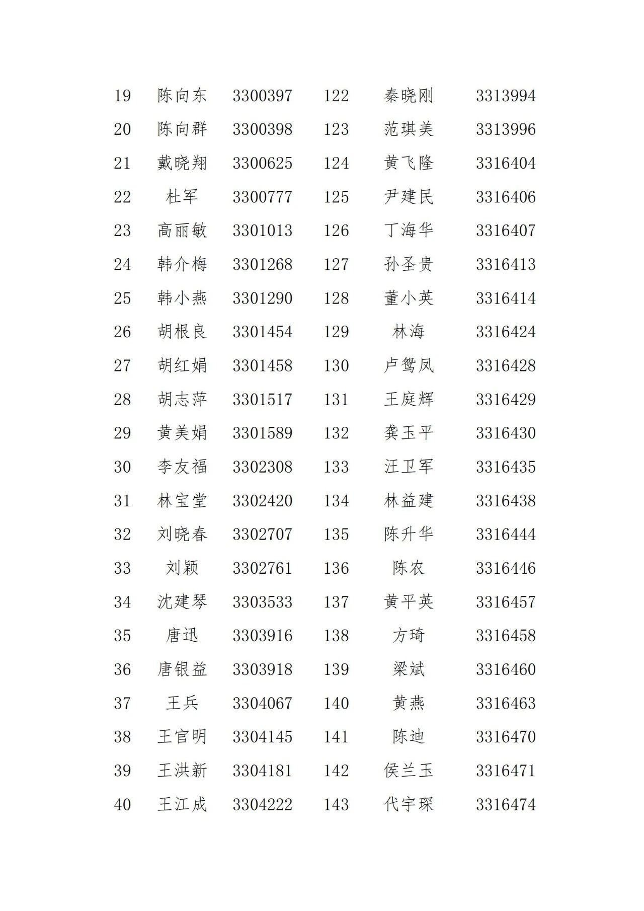 名單公示！2021年度浙江省專利代理信用評價結(jié)果