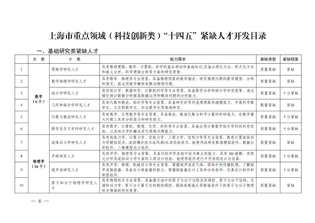 專利成果代理\知識(shí)產(chǎn)權(quán)法務(wù)\專利標(biāo)準(zhǔn)化人才等成為緊缺人才！