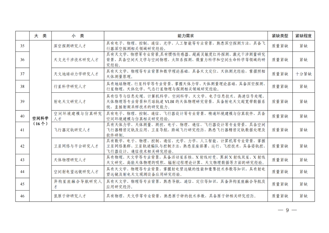 專利成果代理\知識(shí)產(chǎn)權(quán)法務(wù)\專利標(biāo)準(zhǔn)化人才等成為緊缺人才！