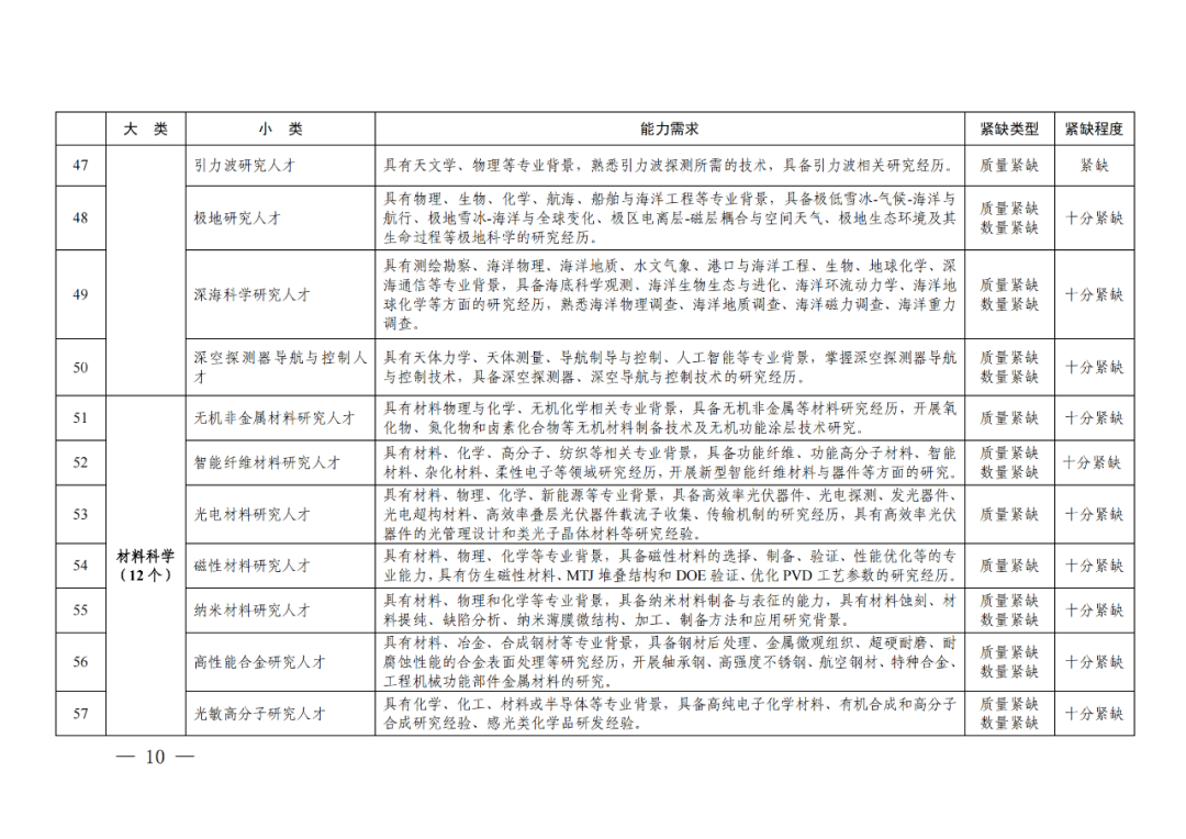 專利成果代理\知識(shí)產(chǎn)權(quán)法務(wù)\專利標(biāo)準(zhǔn)化人才等成為緊缺人才！