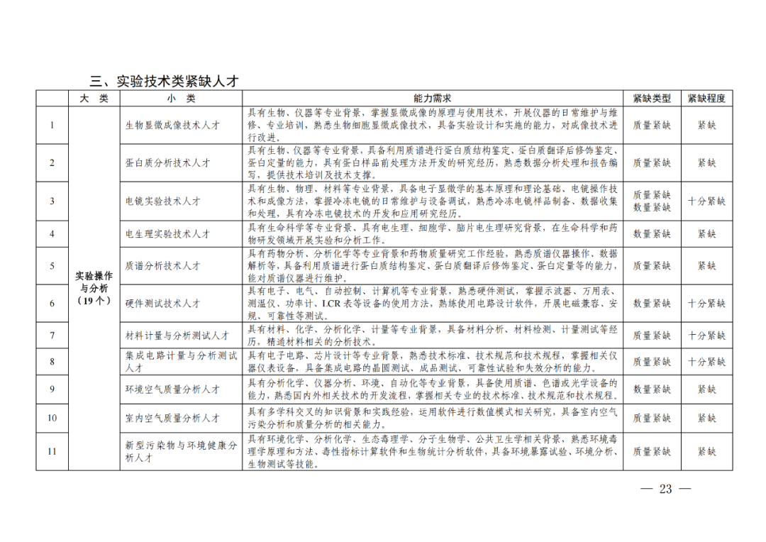 專利成果代理\知識(shí)產(chǎn)權(quán)法務(wù)\專利標(biāo)準(zhǔn)化人才等成為緊缺人才！