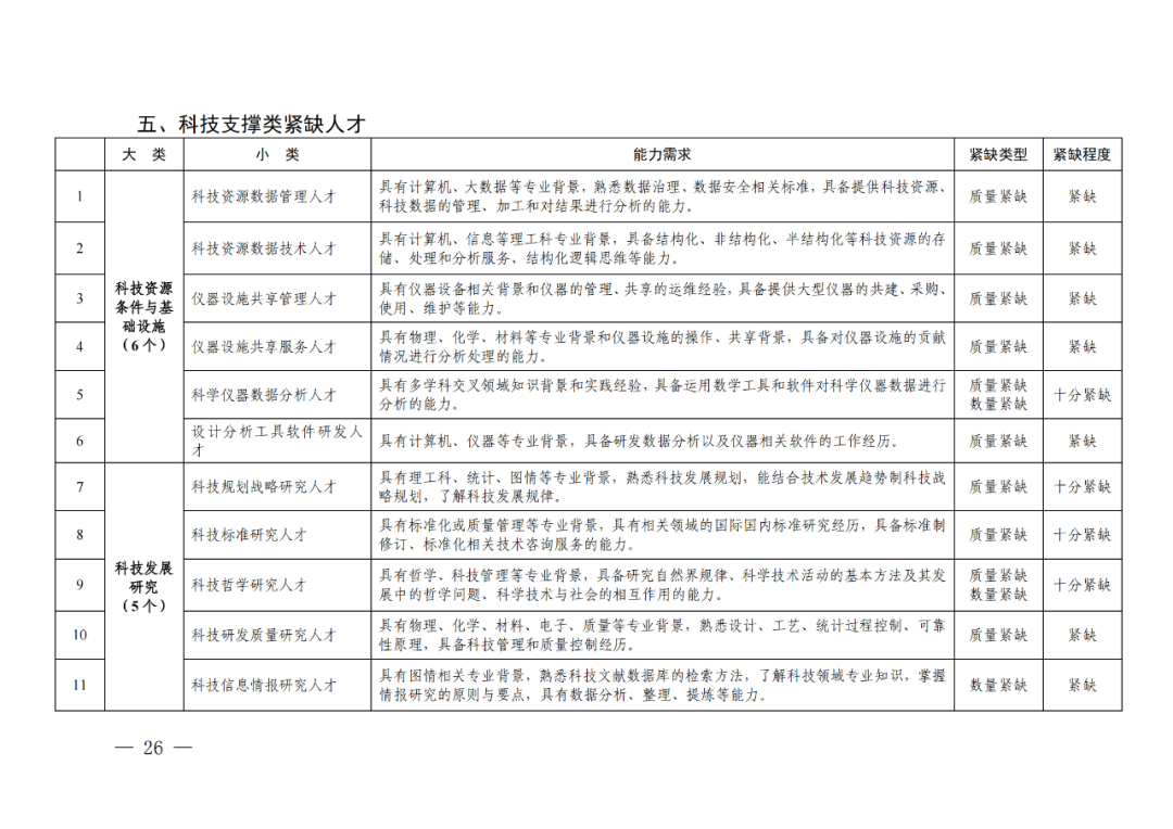 專利成果代理\知識(shí)產(chǎn)權(quán)法務(wù)\專利標(biāo)準(zhǔn)化人才等成為緊缺人才！