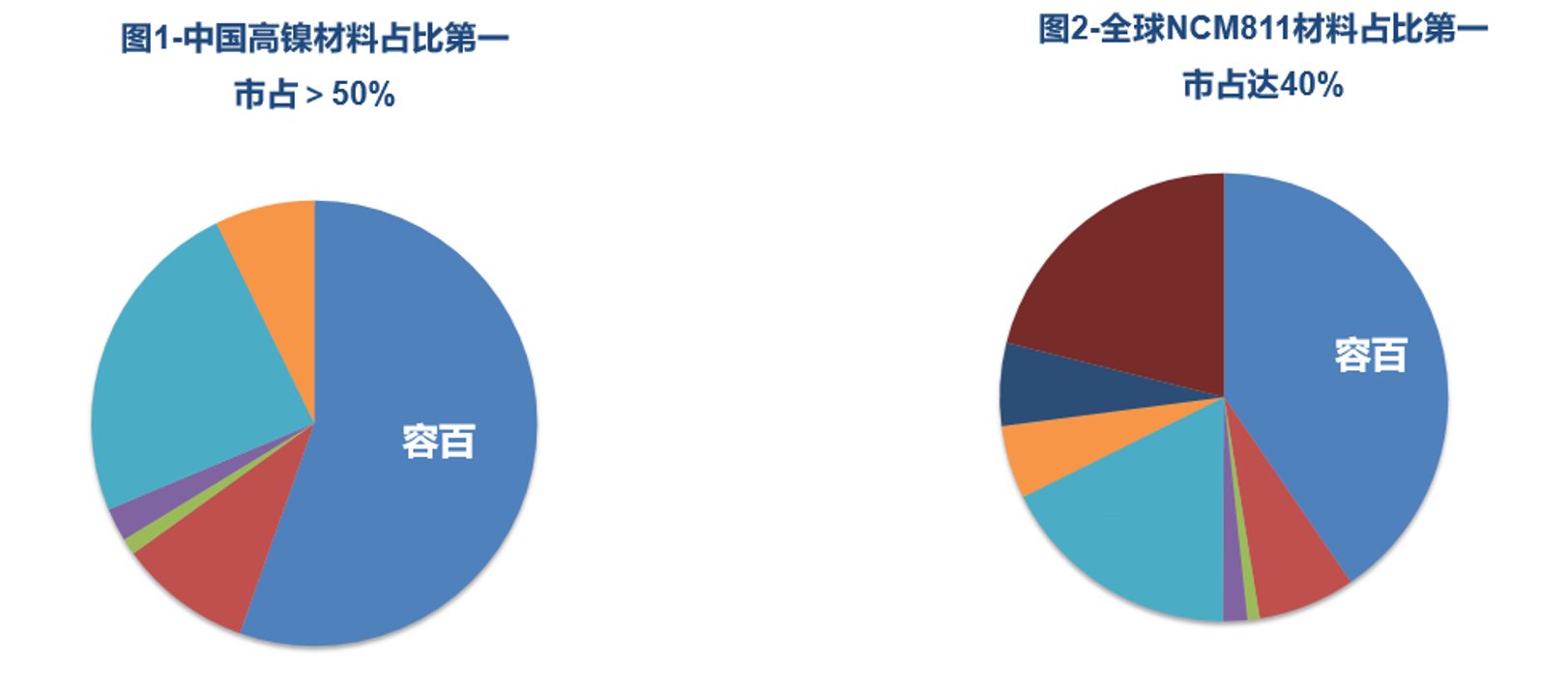 容百科技再遇“專利碰瓷” 表示不侵權(quán)并反訴