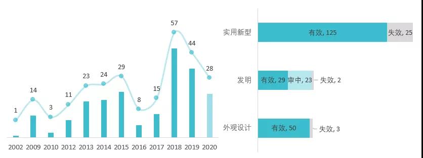 “野性消費”鴻星爾克，理性完善專利布局