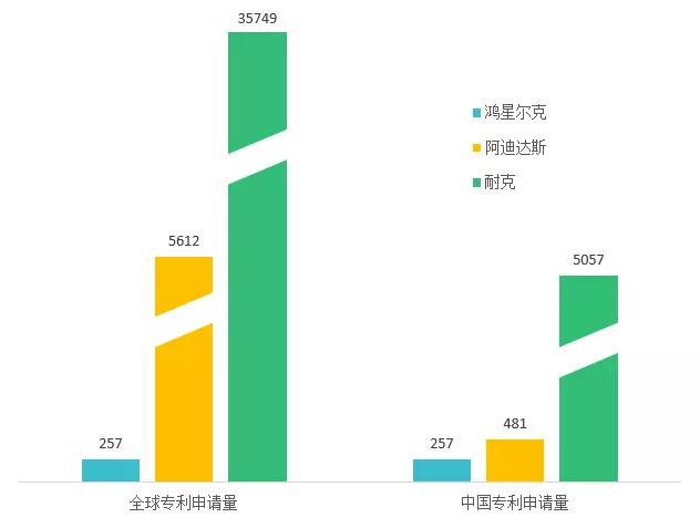 “野性消費”鴻星爾克，理性完善專利布局