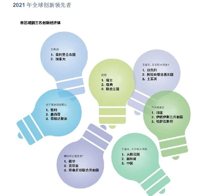 喜報！《2021年全球創(chuàng)新指數(shù)報告》發(fā)布！中國升至第12位！