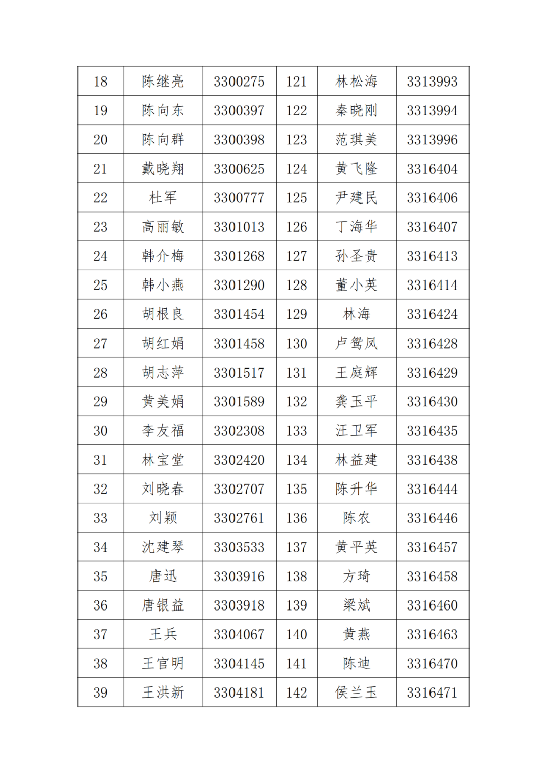 A級及以上的專利代理機構26家，專利代理師205人，D級代理機構6家｜附名單