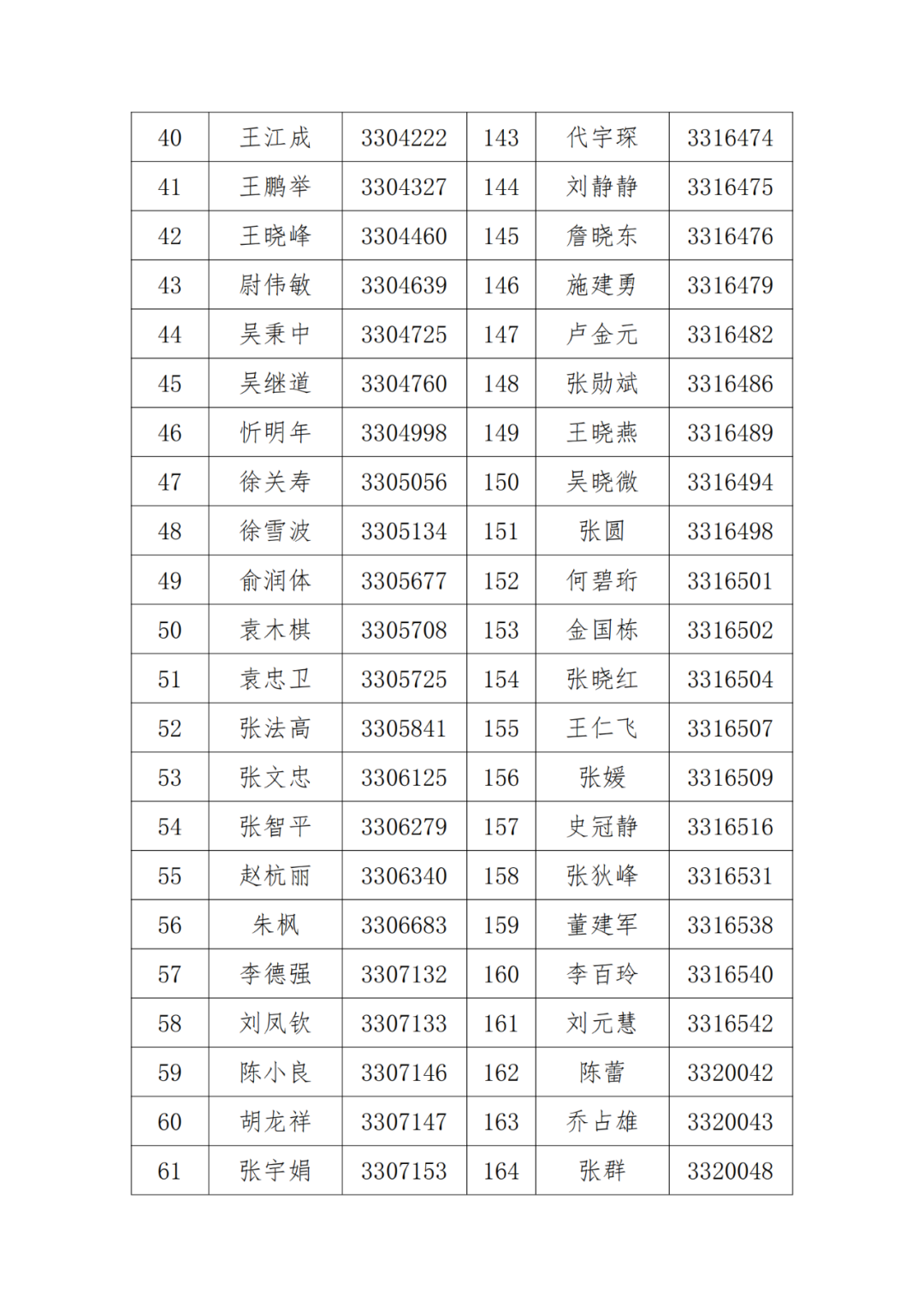 A級及以上的專利代理機構26家，專利代理師205人，D級代理機構6家｜附名單