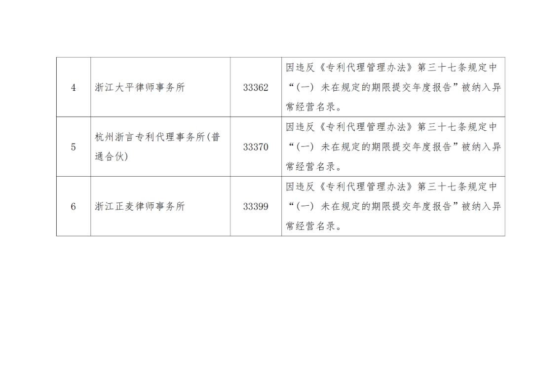 A級及以上的專利代理機構26家，專利代理師205人，D級代理機構6家｜附名單