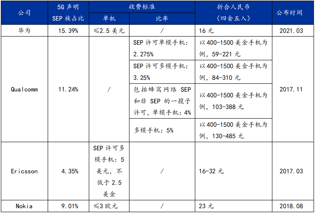 5G專(zhuān)利戰(zhàn)火初燃！中國(guó)手機(jī)廠(chǎng)商直面全球挑戰(zhàn)！