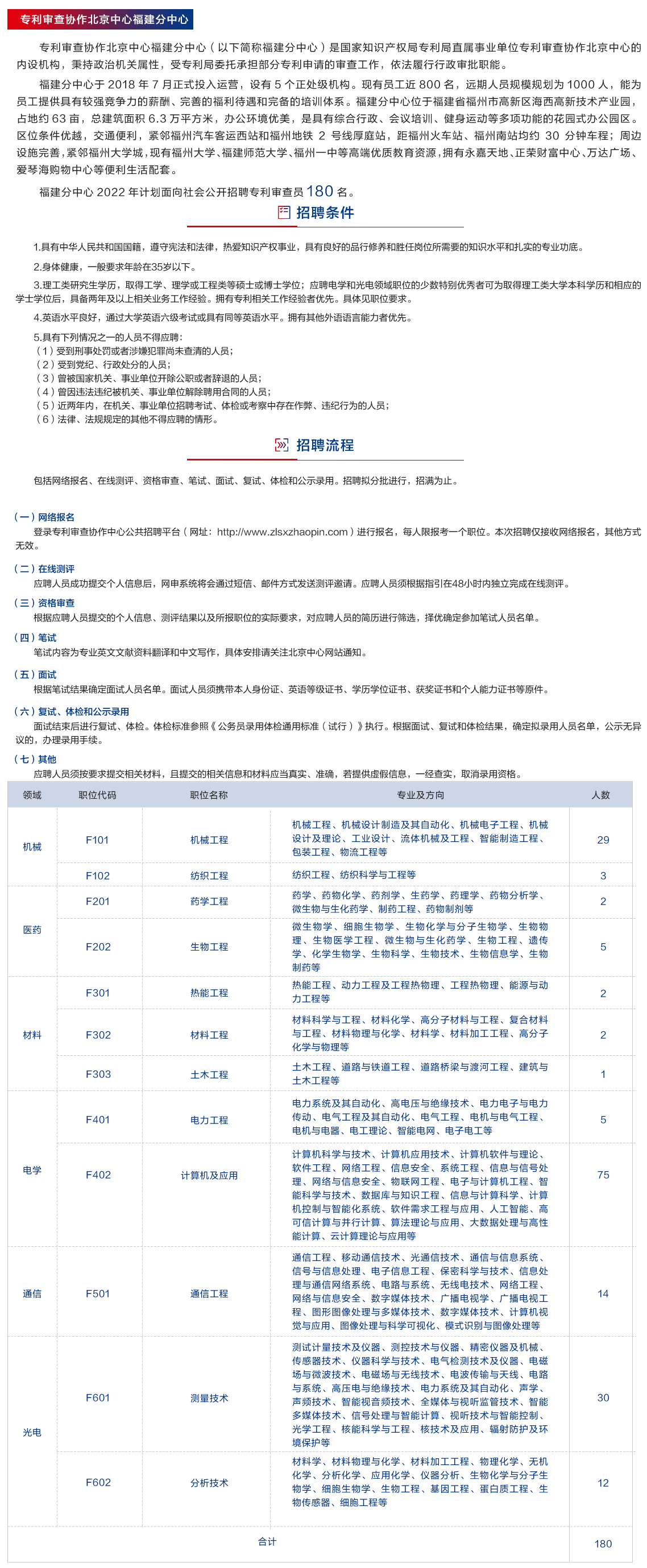 補(bǔ)充報(bào)名！2022年專利審查協(xié)作中心招聘1500位審查員