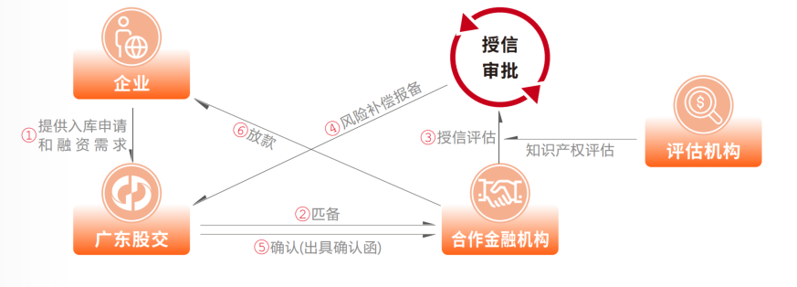 肇慶市首筆商標質押融資項目成功獲批