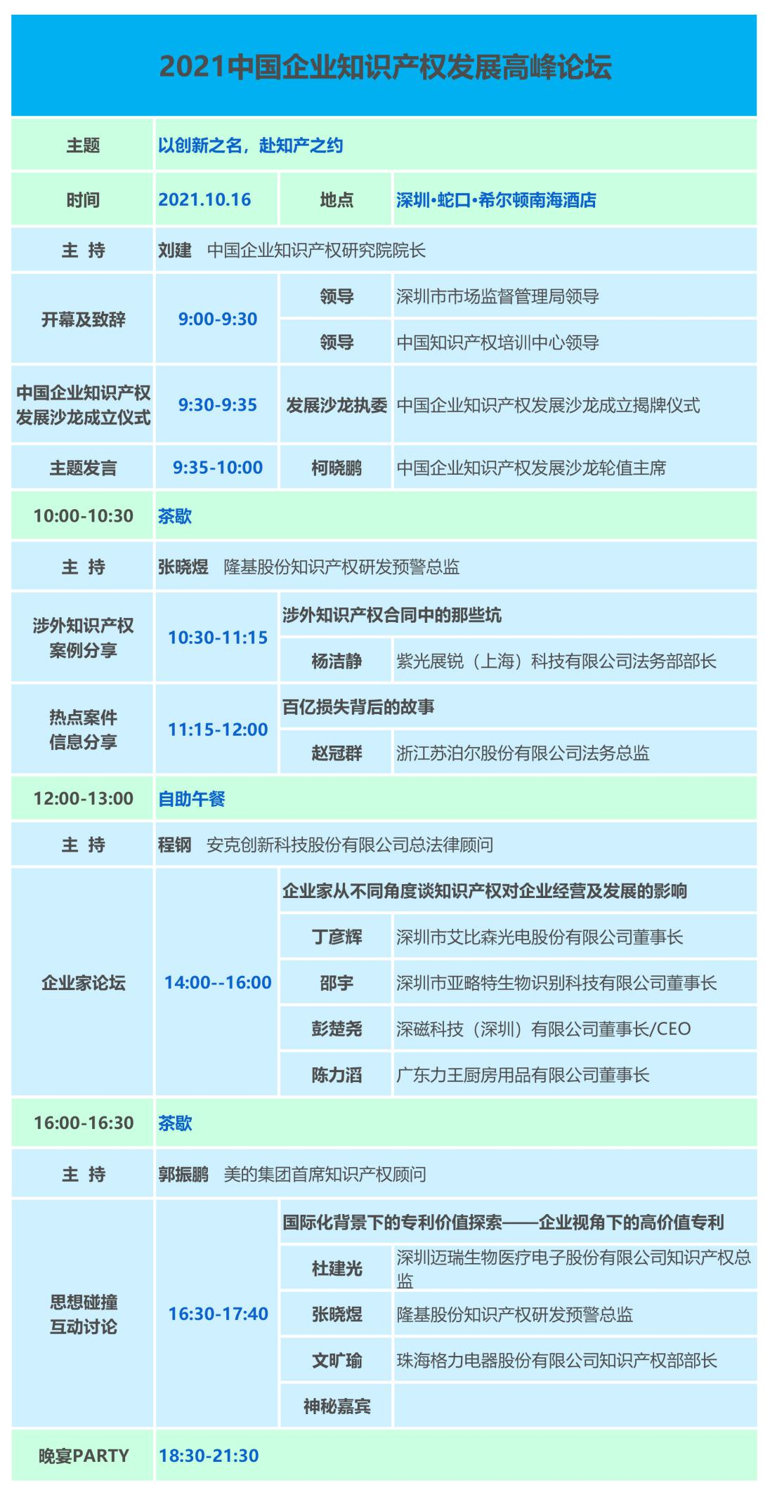 官宣！2021中國企業(yè)知識產(chǎn)權(quán)發(fā)展高峰論壇將于10月16日在深圳舉辦